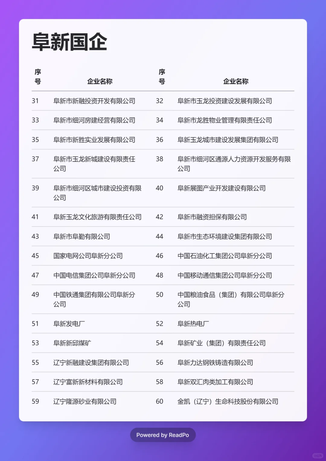 必须要去的国企 ——阜新篇