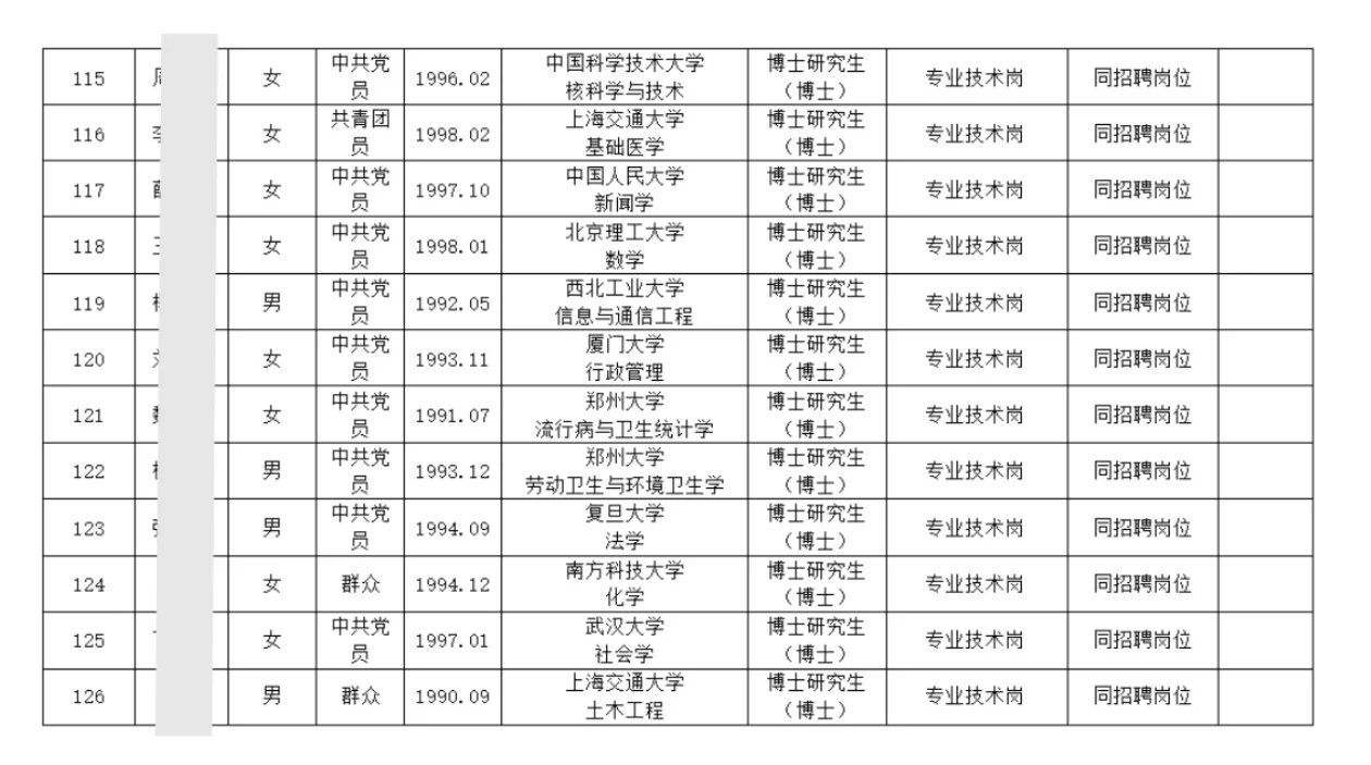 126人!郑州大学2025年招聘拟聘用人员公示