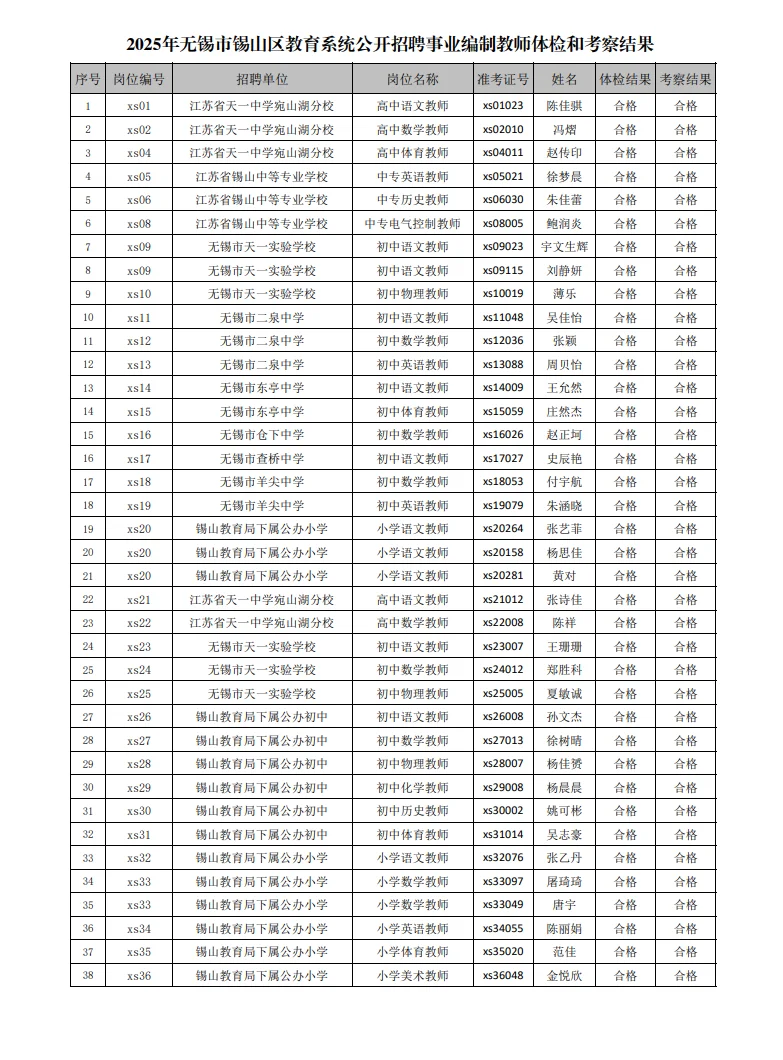 25年锡山区社招➕校招公示名单已出❗️❗️