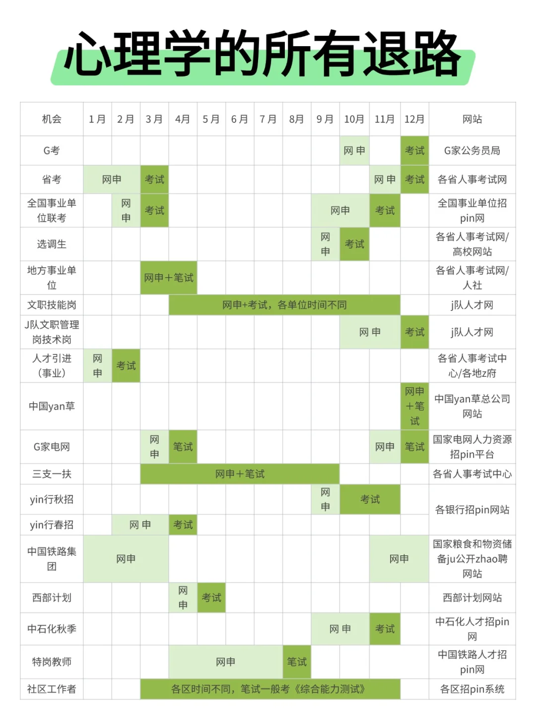 属于心理学的所有退路来啦!!