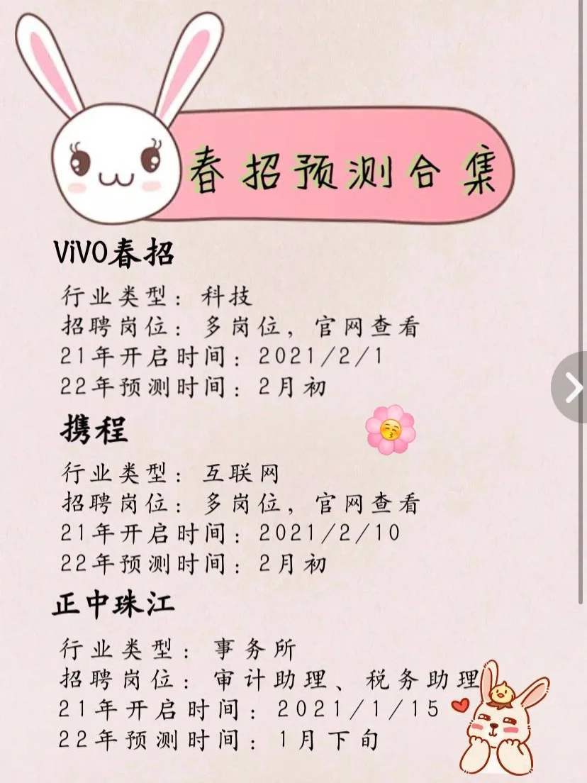 ?春招预测大合集来啦！小伙伴们抓紧上车啦！