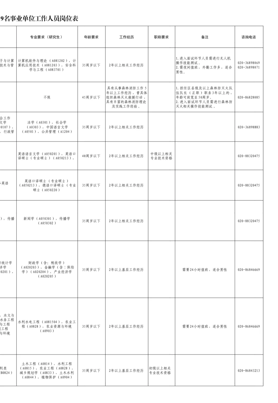 社招｜广州花都区事业单位招聘9人