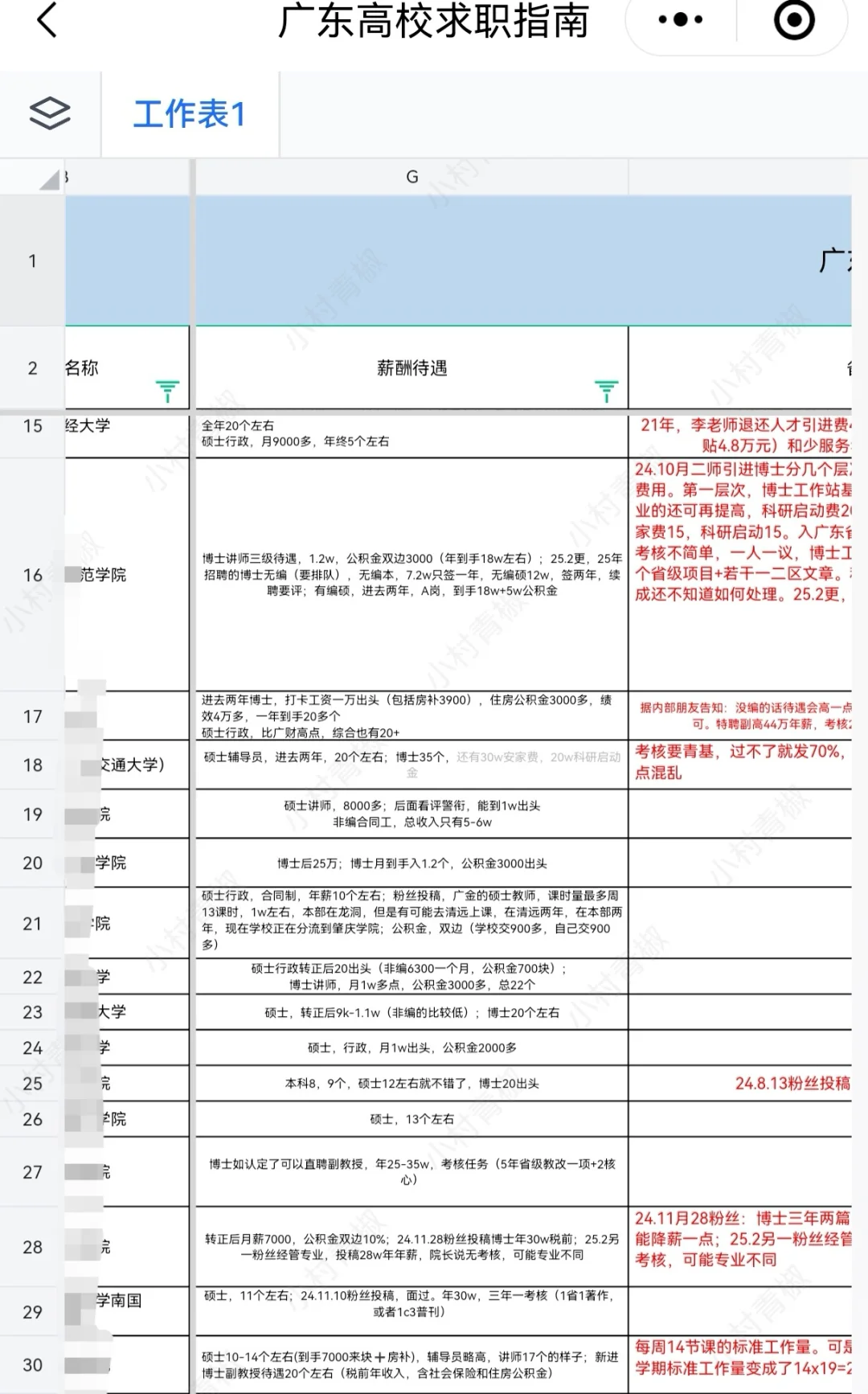 有编制|7.23新增广东高校招聘,硕士好机会