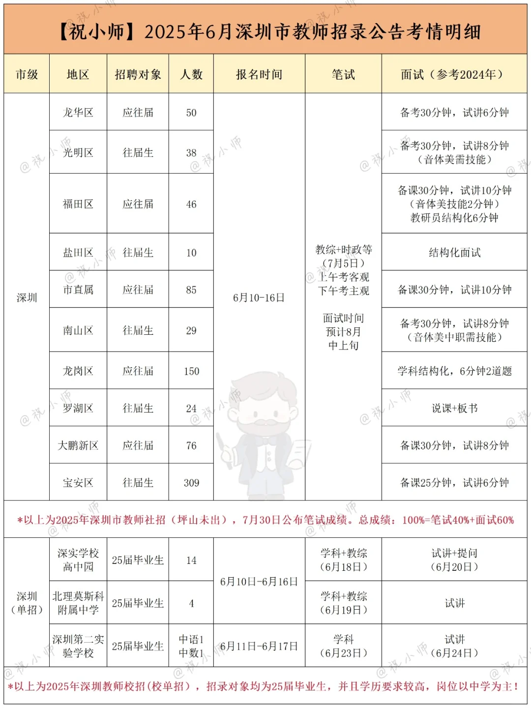 深圳社招837选岗,既然笔试都一样,那就从