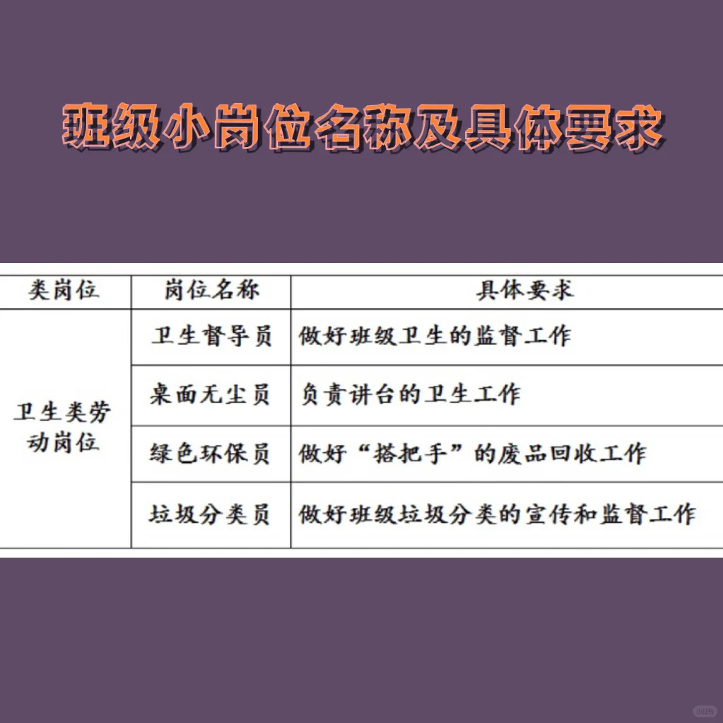 班主任必备｜班级创意职位参考