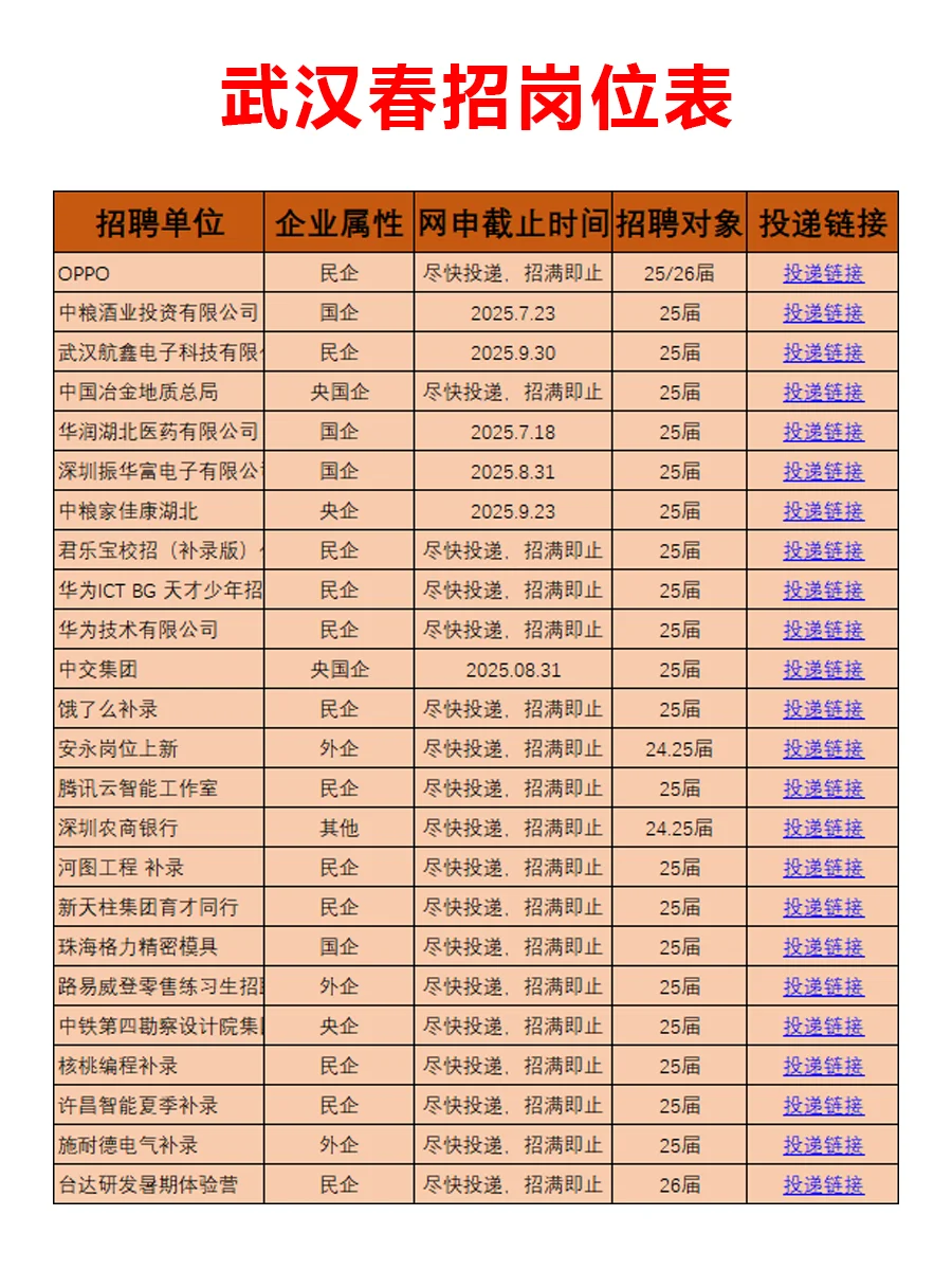 7.12 武汉家门口的春招突然来啦，要早投