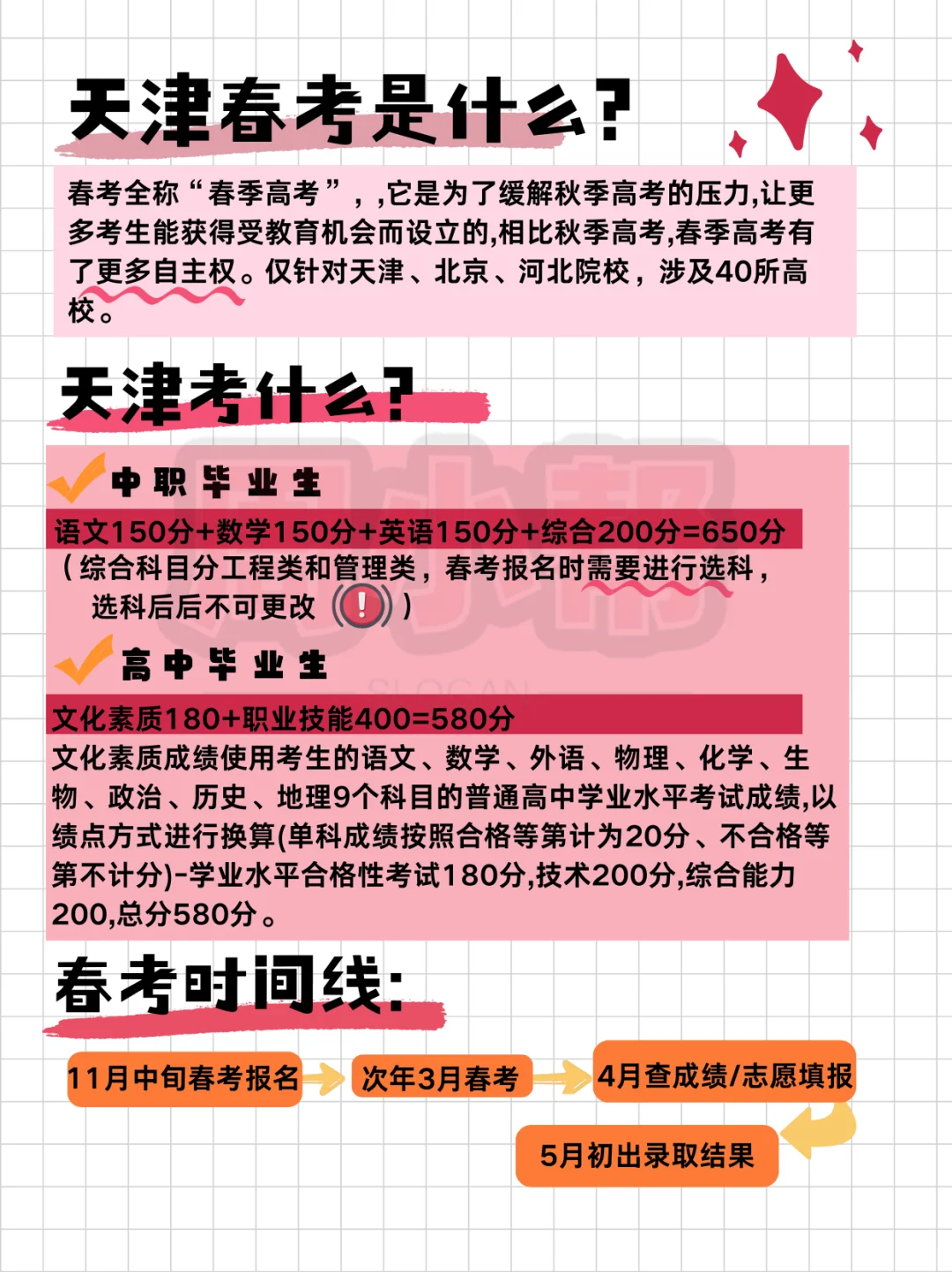 天津春考到底是啥?一次全解答
