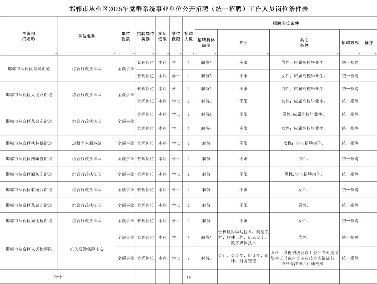 丛台区事业编