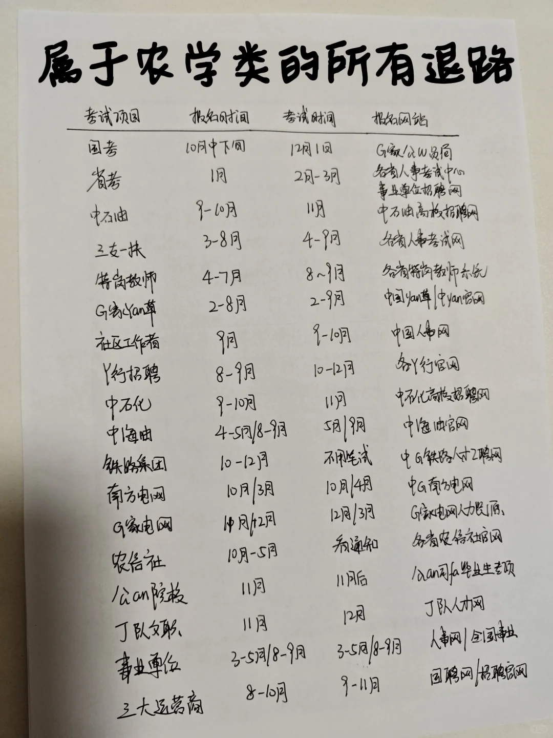 大三大四注意,属于农学生的所有退路来啦!