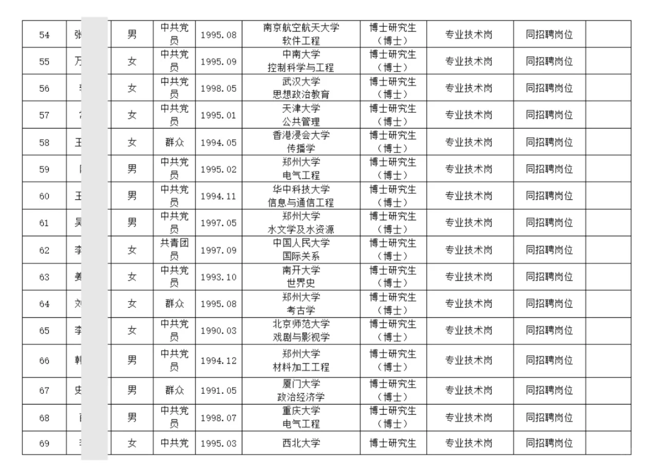 126人!郑州大学2025年招聘拟聘用人员公示