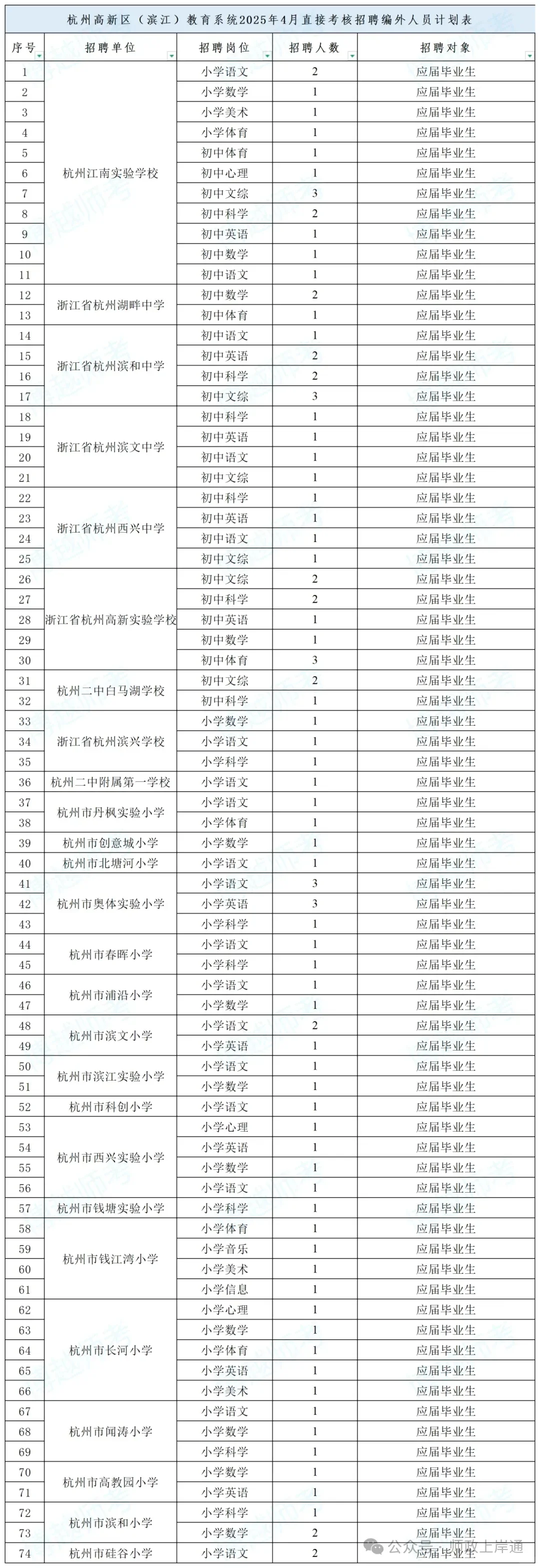 滨江开始招聘编外教师了,待遇同等于聘用制
