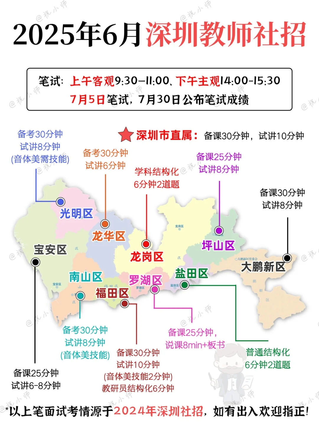 深圳社招837选岗,既然笔试都一样,那就从
