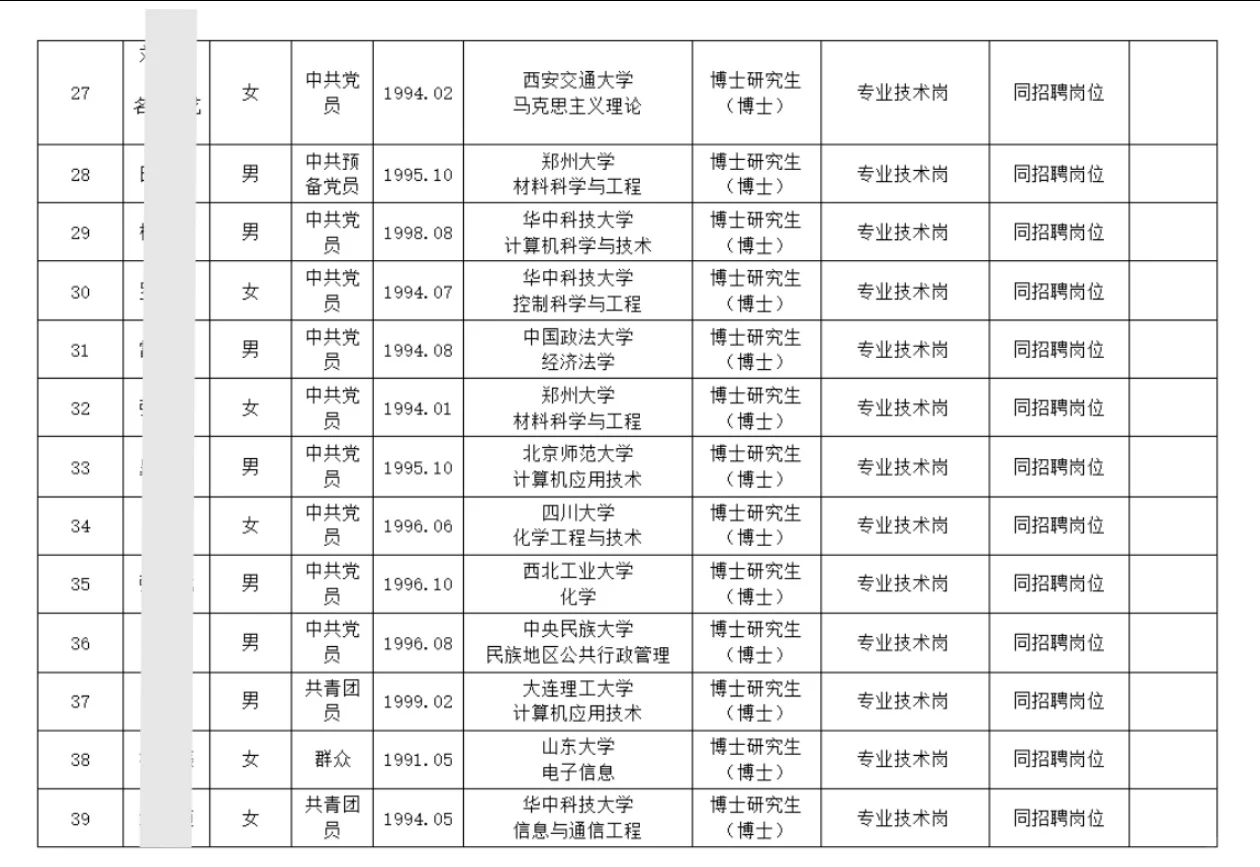 126人!郑州大学2025年招聘拟聘用人员公示