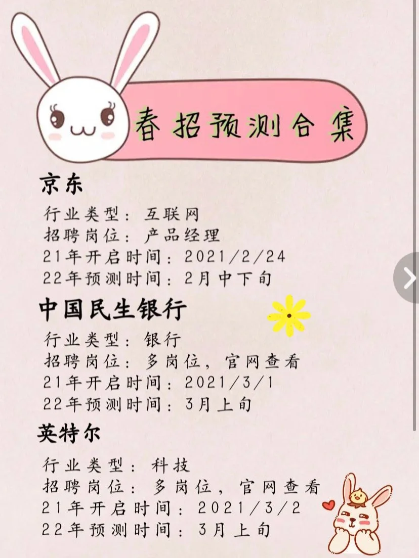?春招预测大合集来啦！小伙伴们抓紧上车啦！