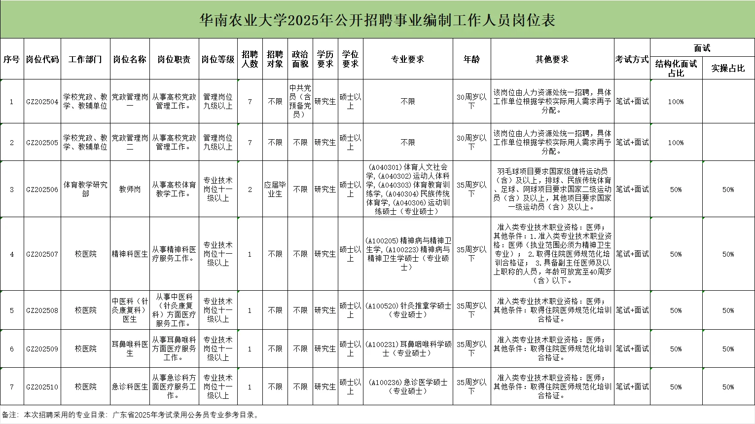 华南农业大学2025招聘事业编制工作人员公告