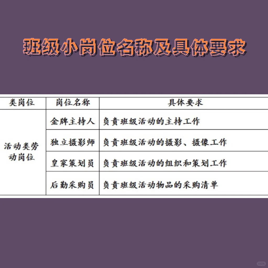 班主任必备｜班级创意职位参考