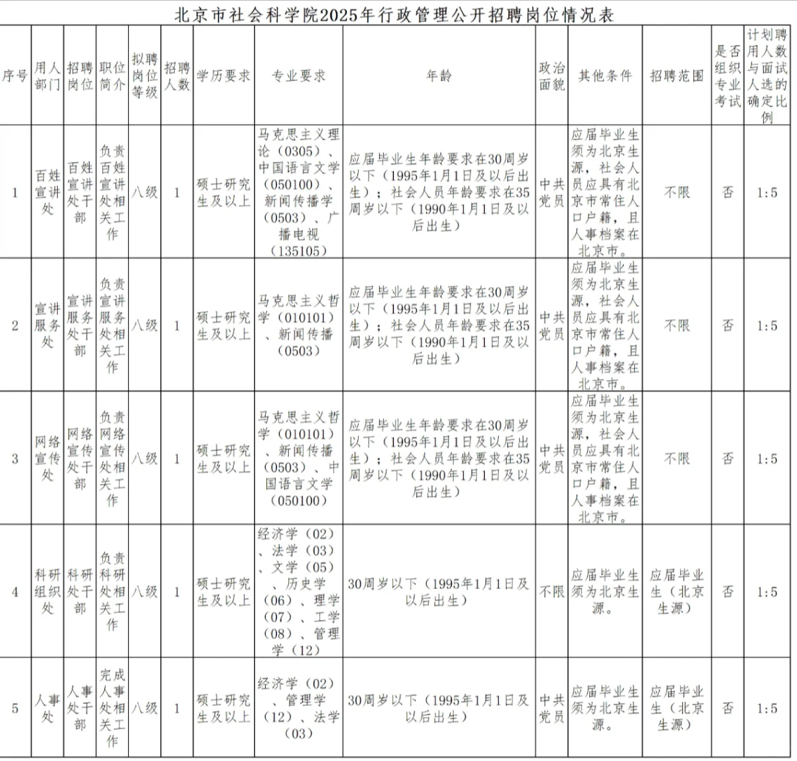 北京社会科学院招聘内推!