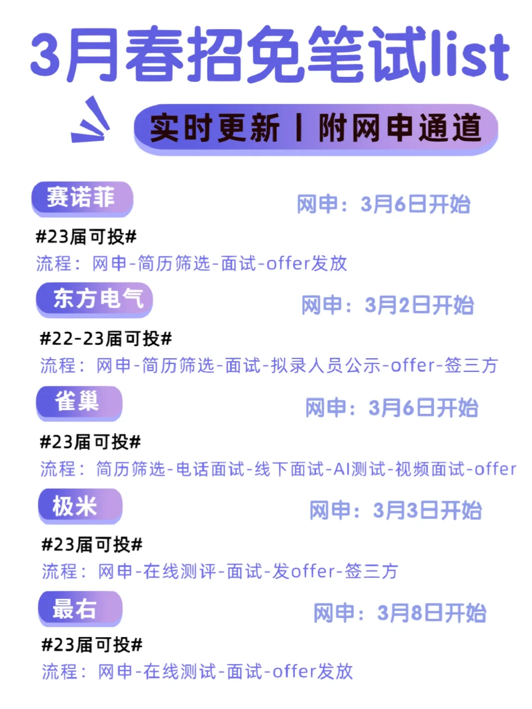 3月春招丨免笔试的企业网申提醒久就没停过!
