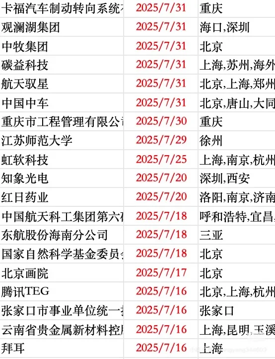 应届生看过来，春招补录和秋招提前批