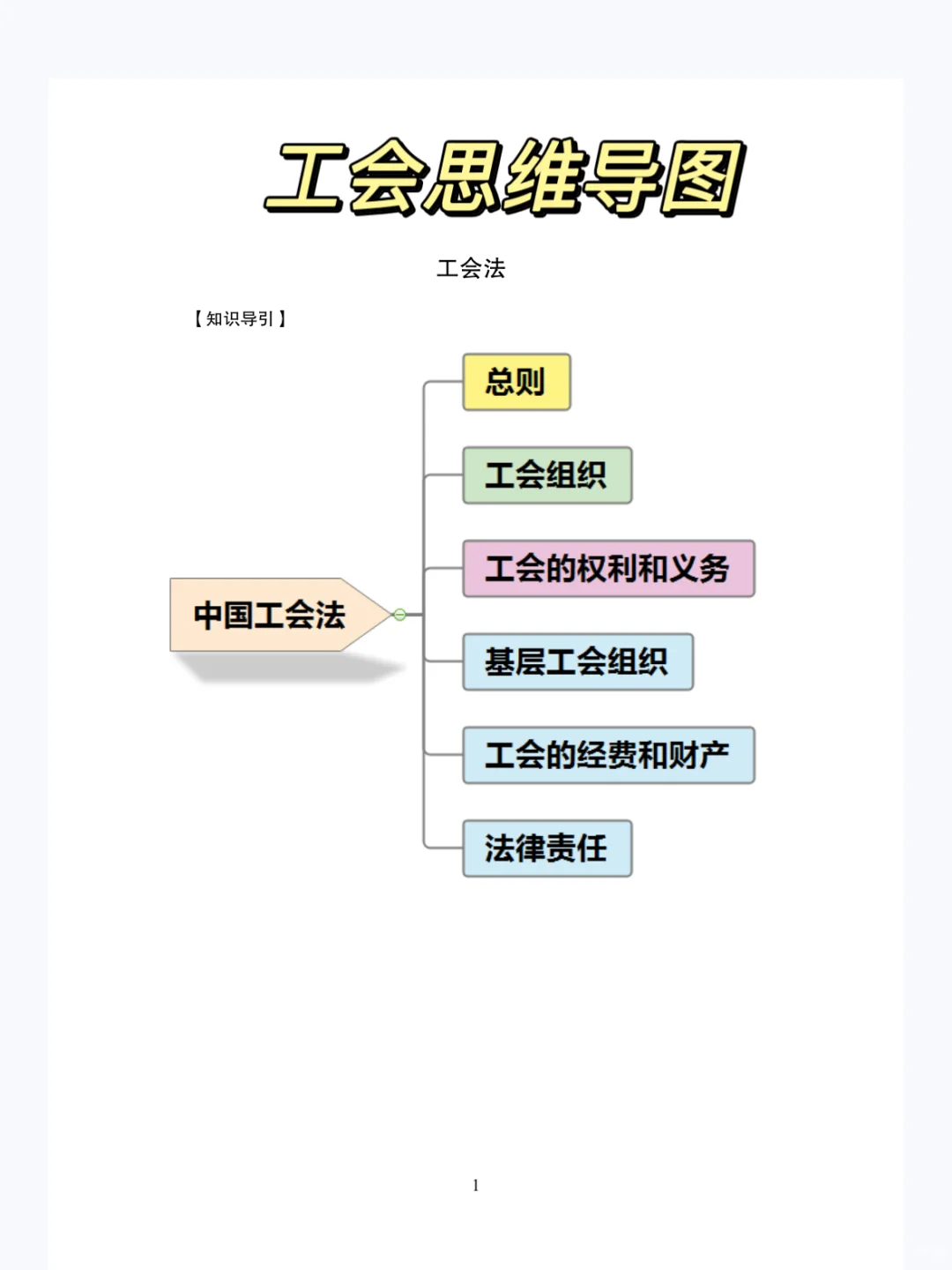 工会基础知识,反反复复就考这七页纸?