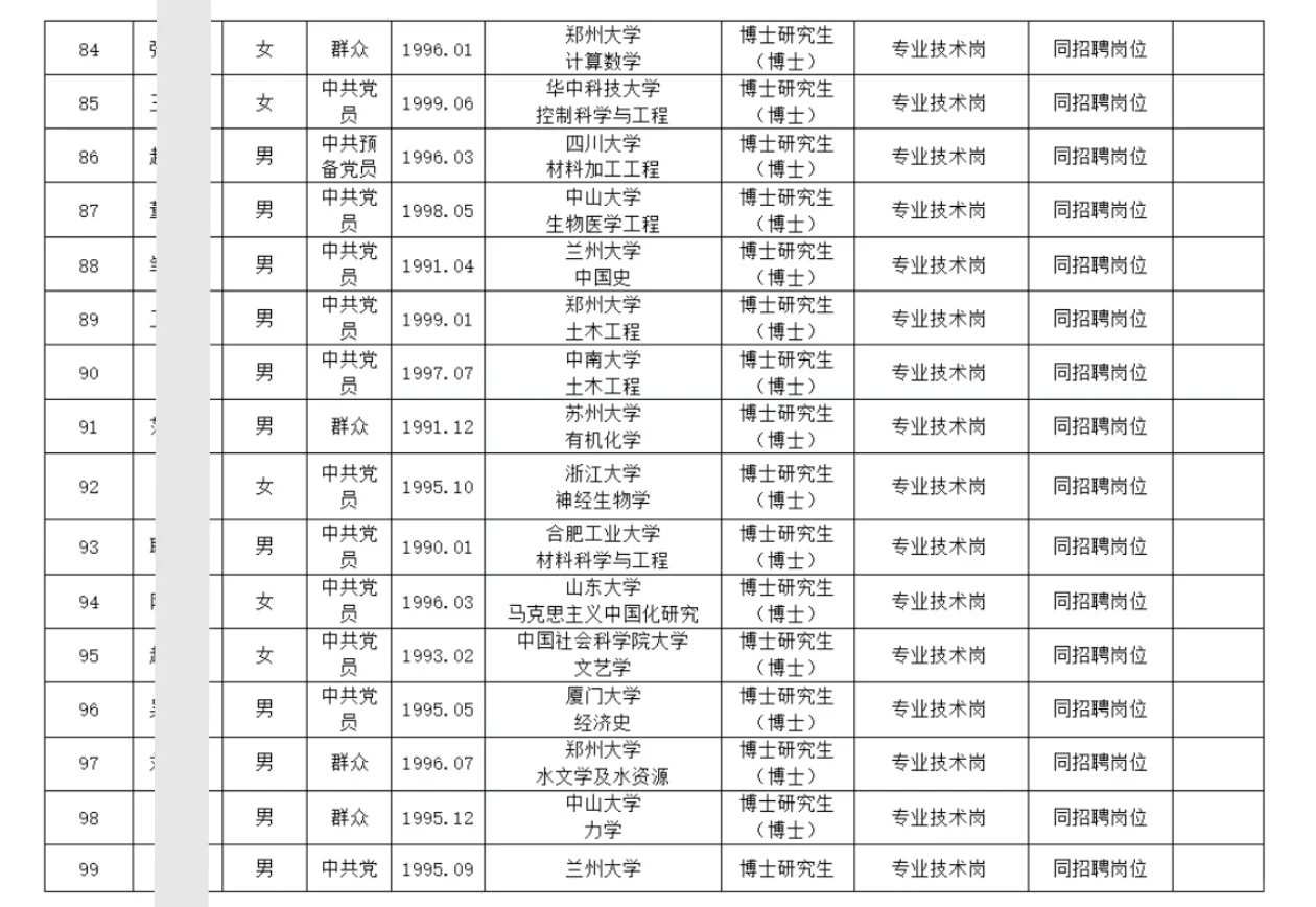126人!郑州大学2025年招聘拟聘用人员公示