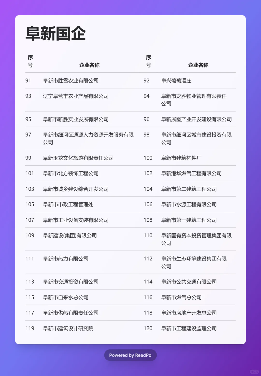 必须要去的国企 ——阜新篇