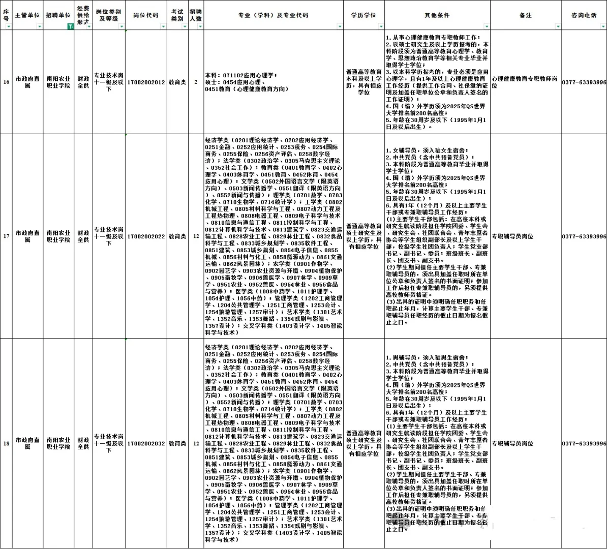 南阳农业职业学院 25招聘
