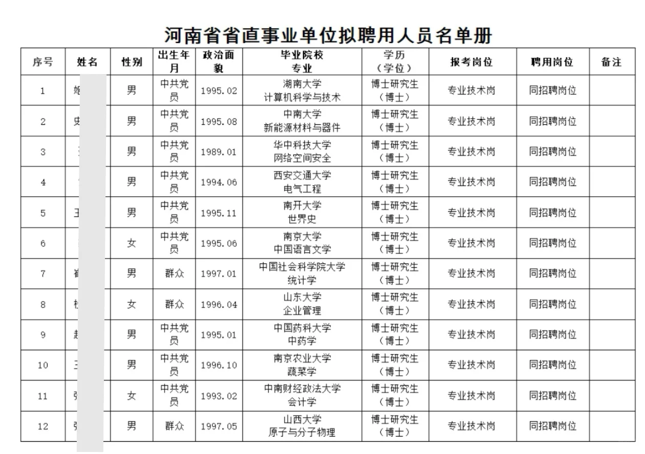 126人!郑州大学2025年招聘拟聘用人员公示