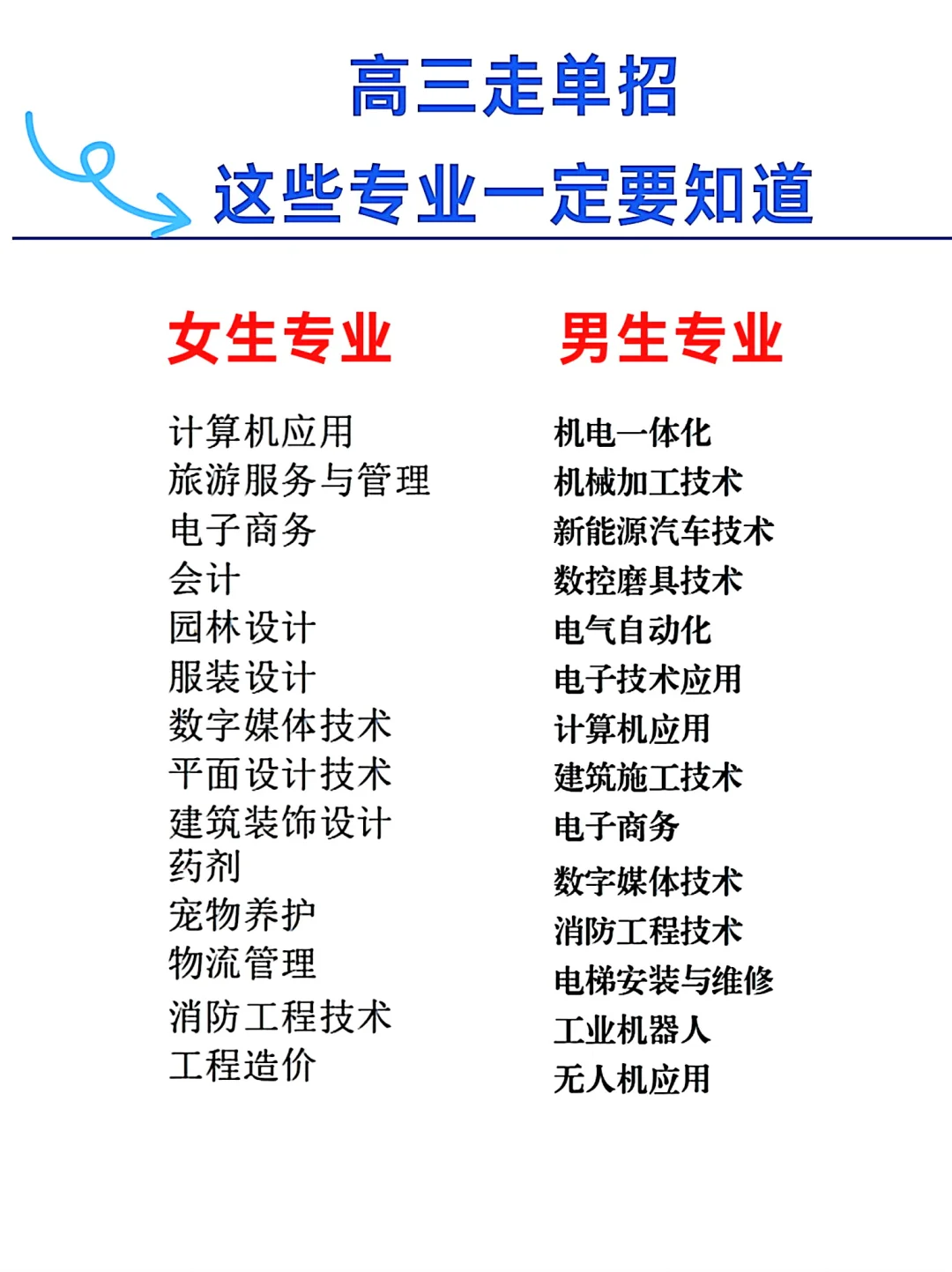 高三考不起本科，走单招这些专业一定要知道