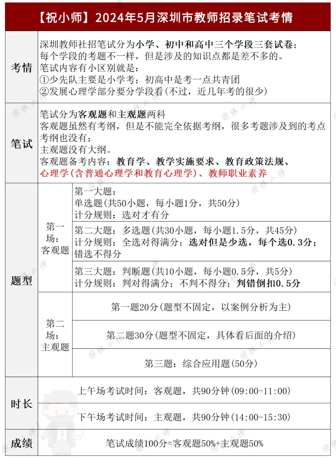 深圳社招837选岗,既然笔试都一样,那就从