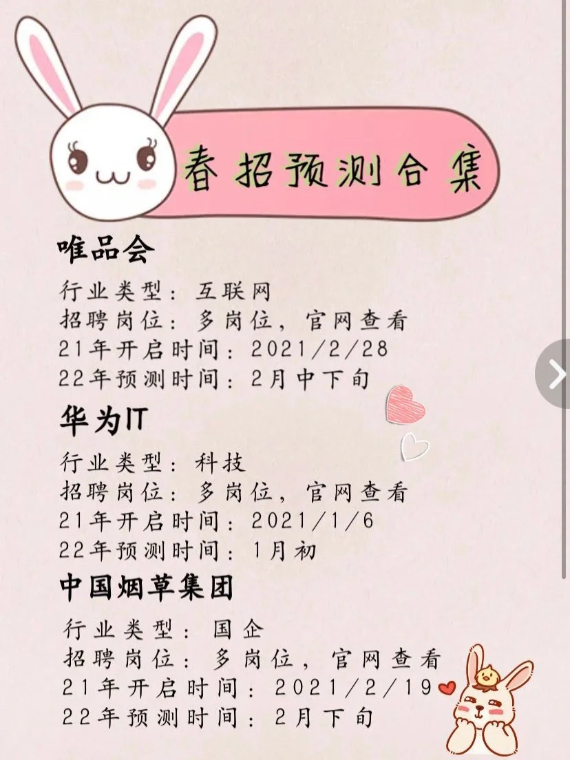 ?春招预测大合集来啦！小伙伴们抓紧上车啦！
