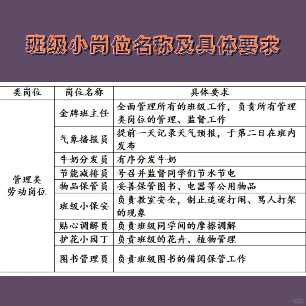 班主任必备｜班级创意职位参考