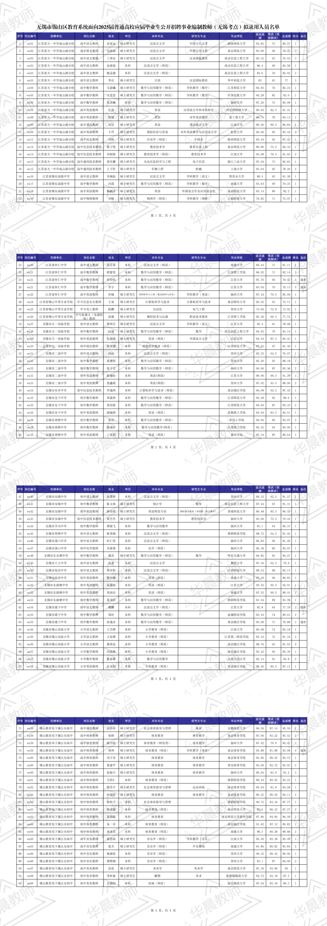 25年锡山区社招➕校招公示名单已出❗️❗️