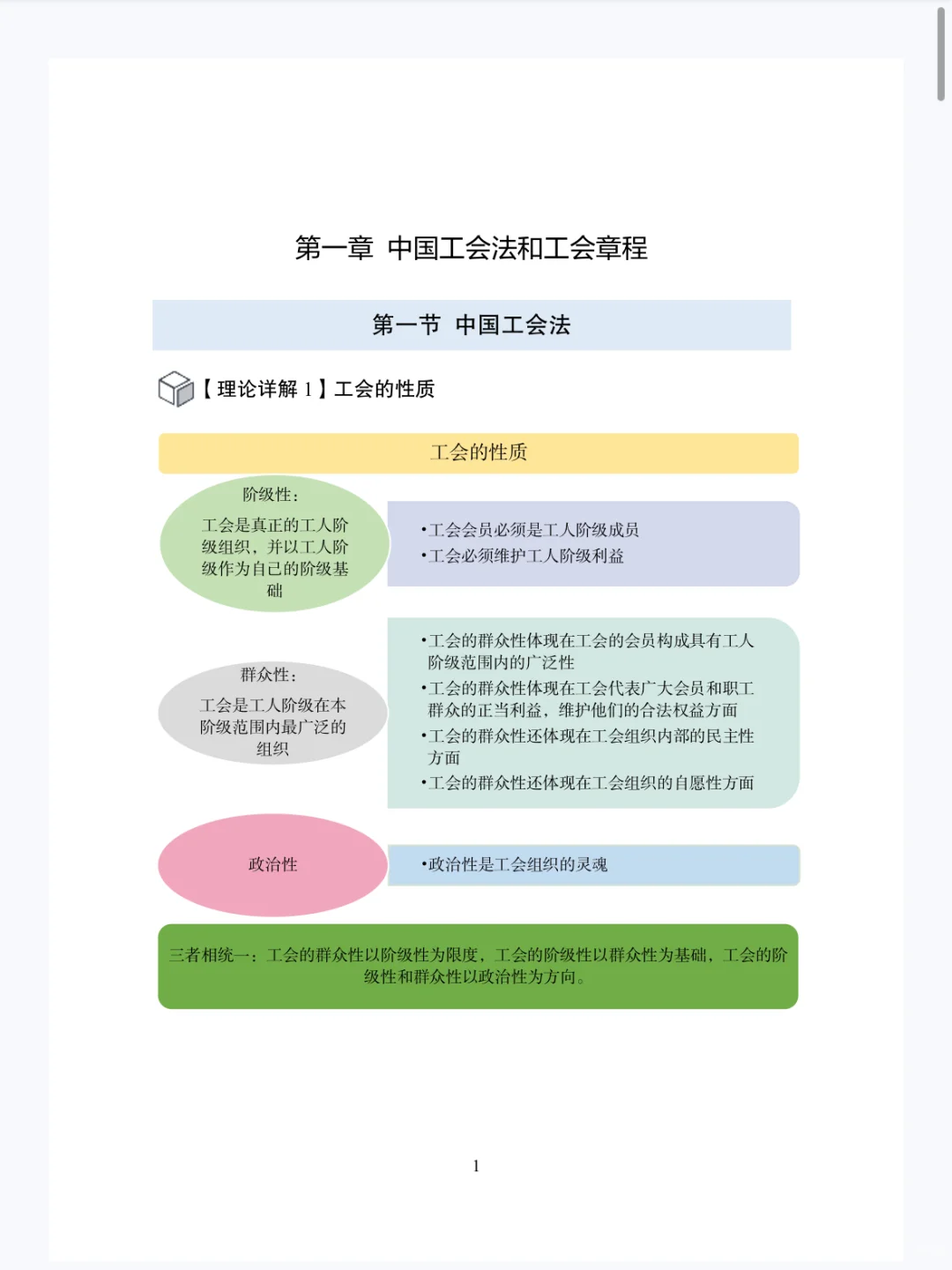 工会基础知识,反反复复就考这七页纸?