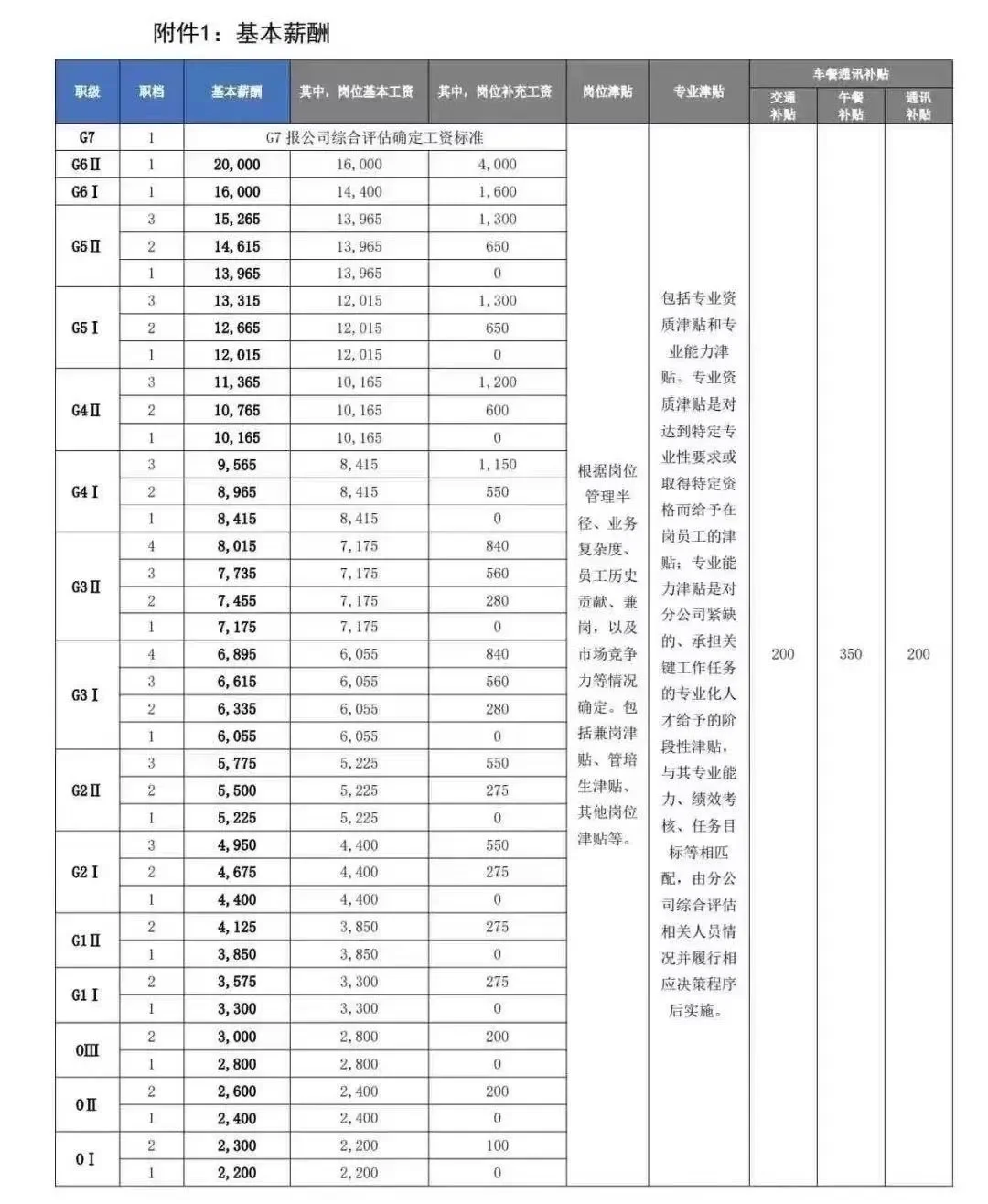 xy合并厂薪资疑似流出，打回应届生水平！
