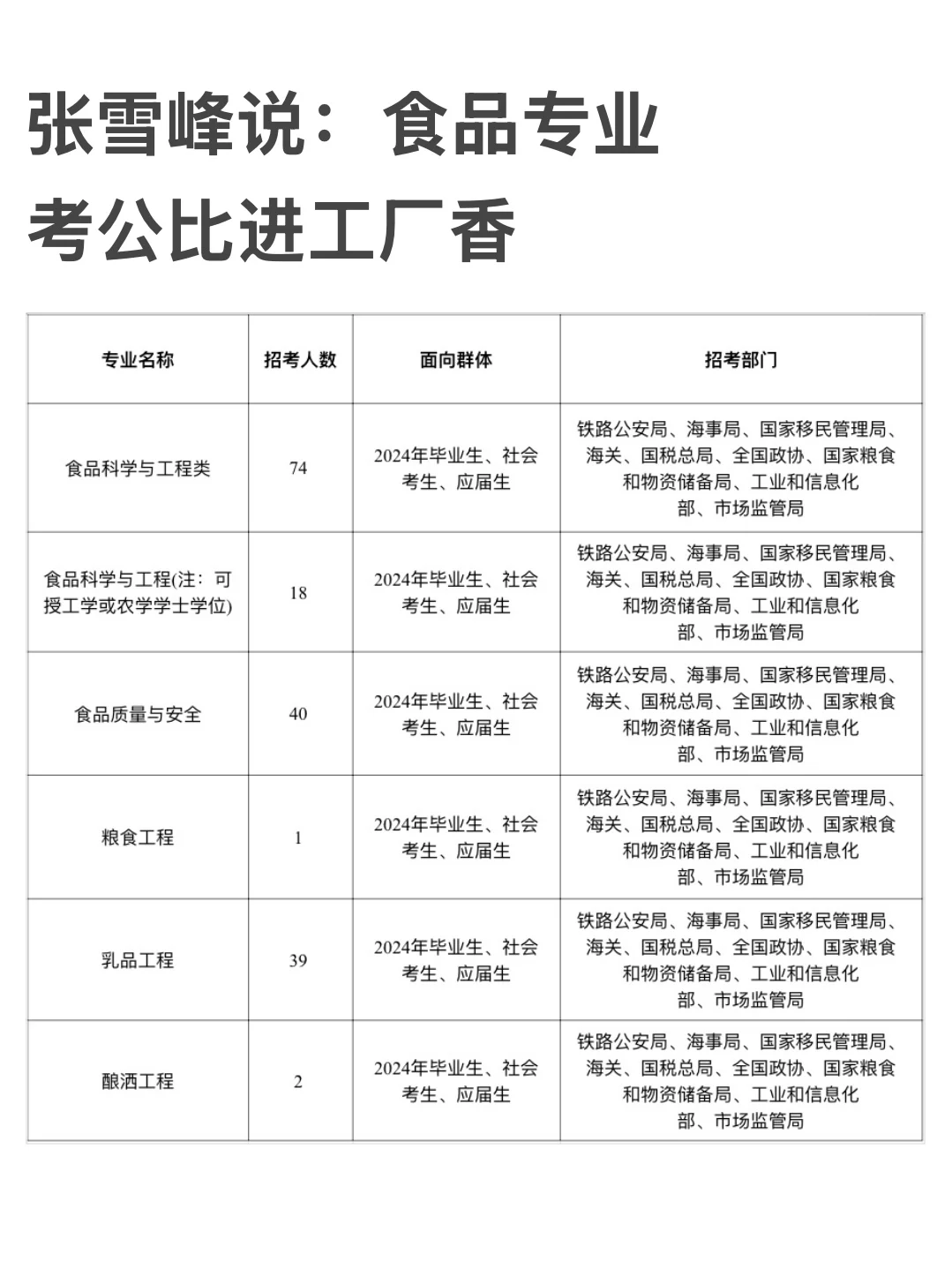 食品专业想进体制内千万不要把路走窄了！