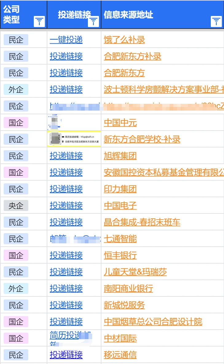 7.25合肥春招最后批突然爆了,门槛低!