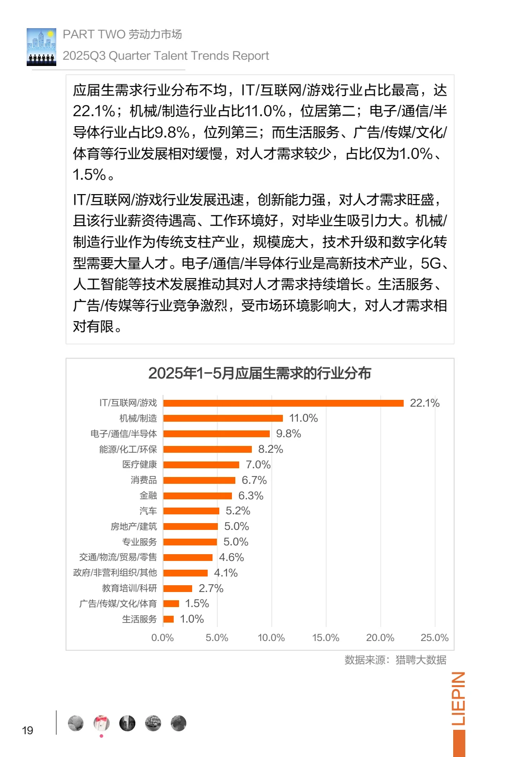 ?2025Q3招聘调研,企业求职者必看!