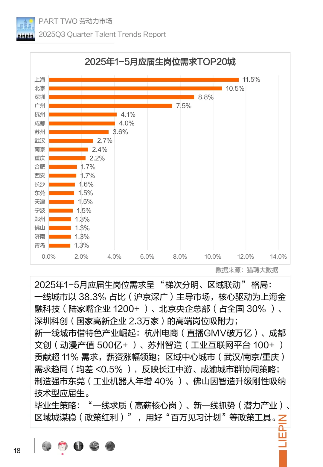 ?2025Q3招聘调研,企业求职者必看!