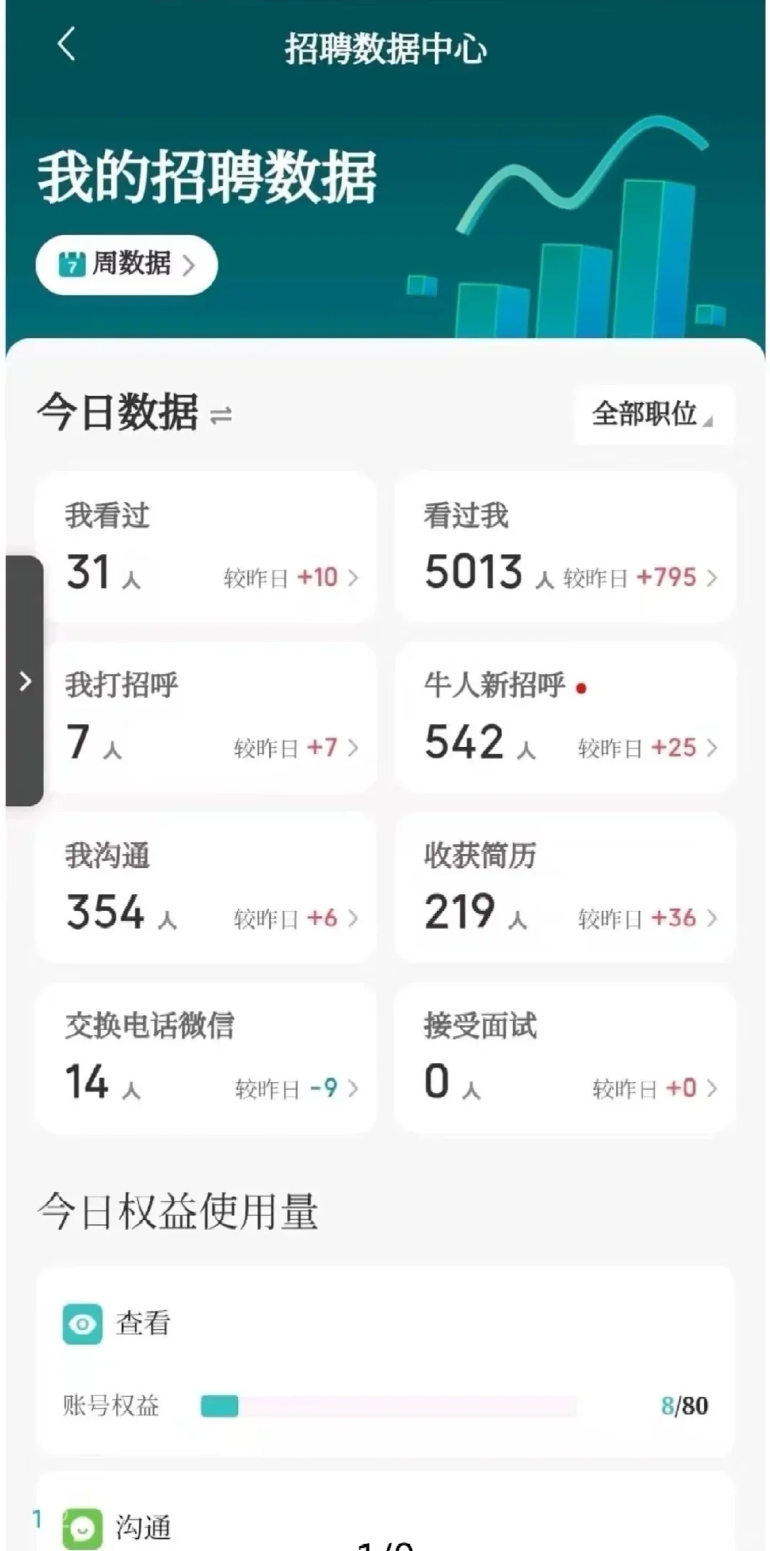 昨天的职位又爆了！剪辑收到爆的感觉谁懂呀