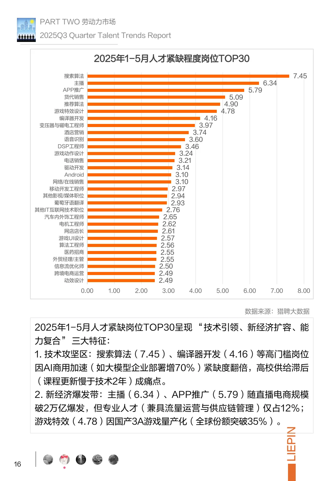 ?2025Q3招聘调研,企业求职者必看!