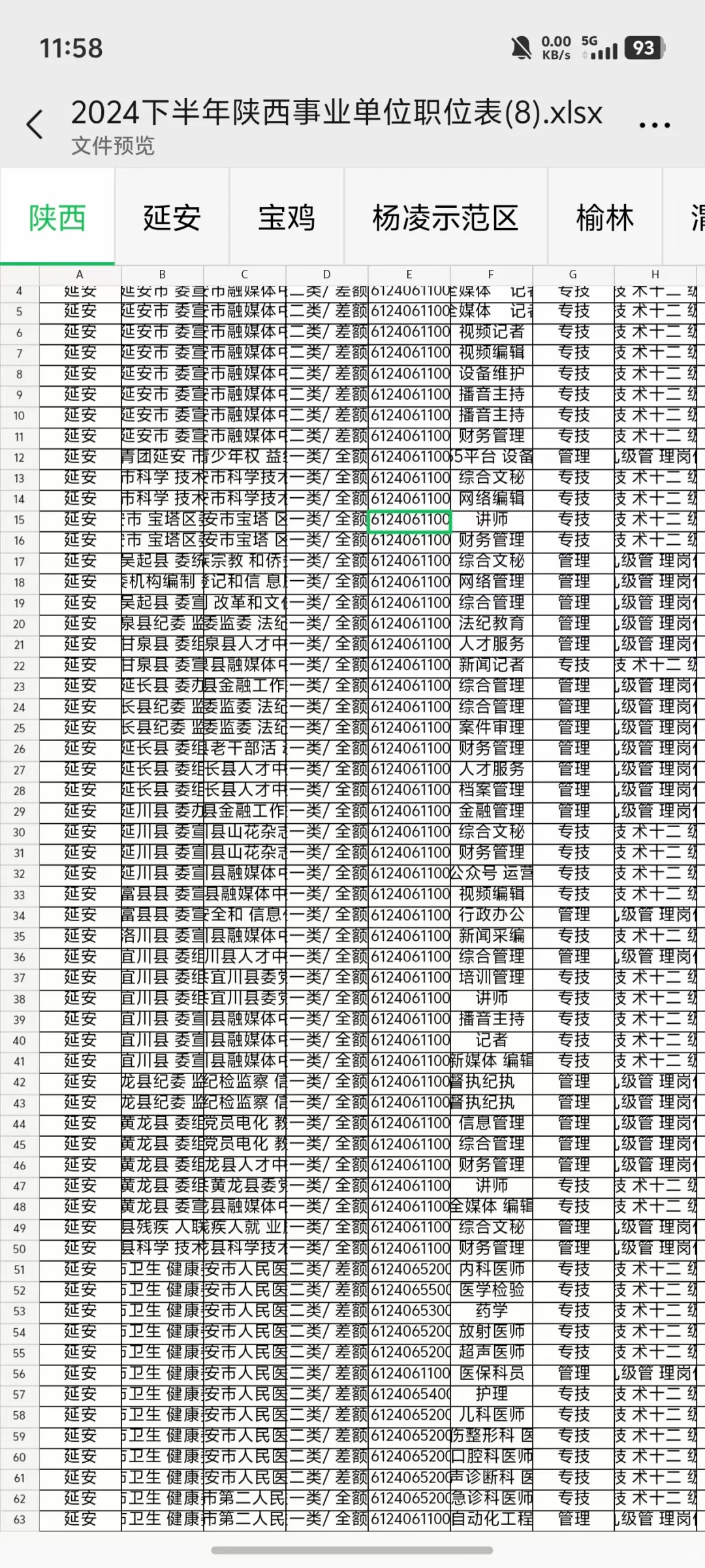 25 事业单位下半年职位表参考（陕西考区）