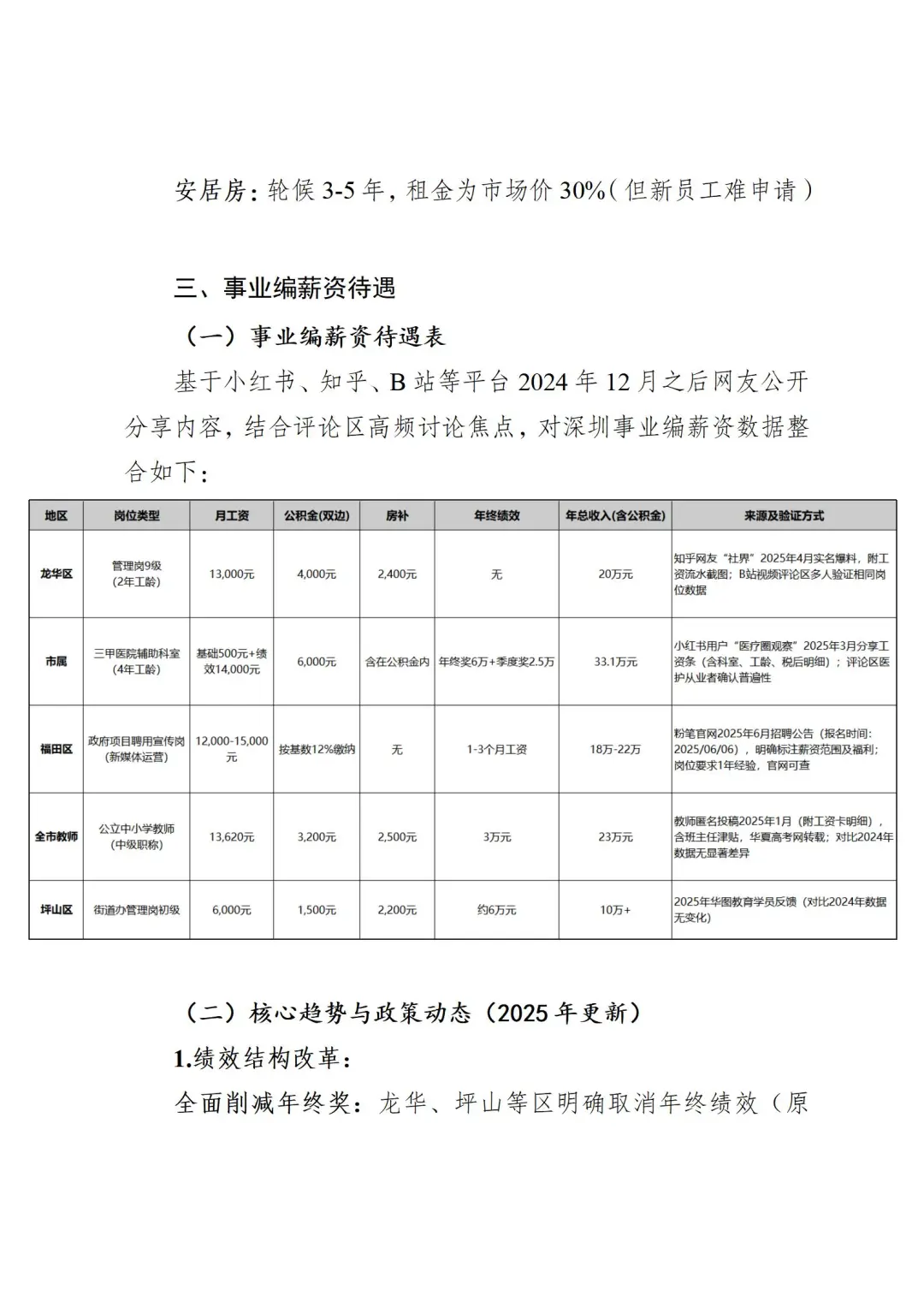 深圳编制薪资到底有多高！