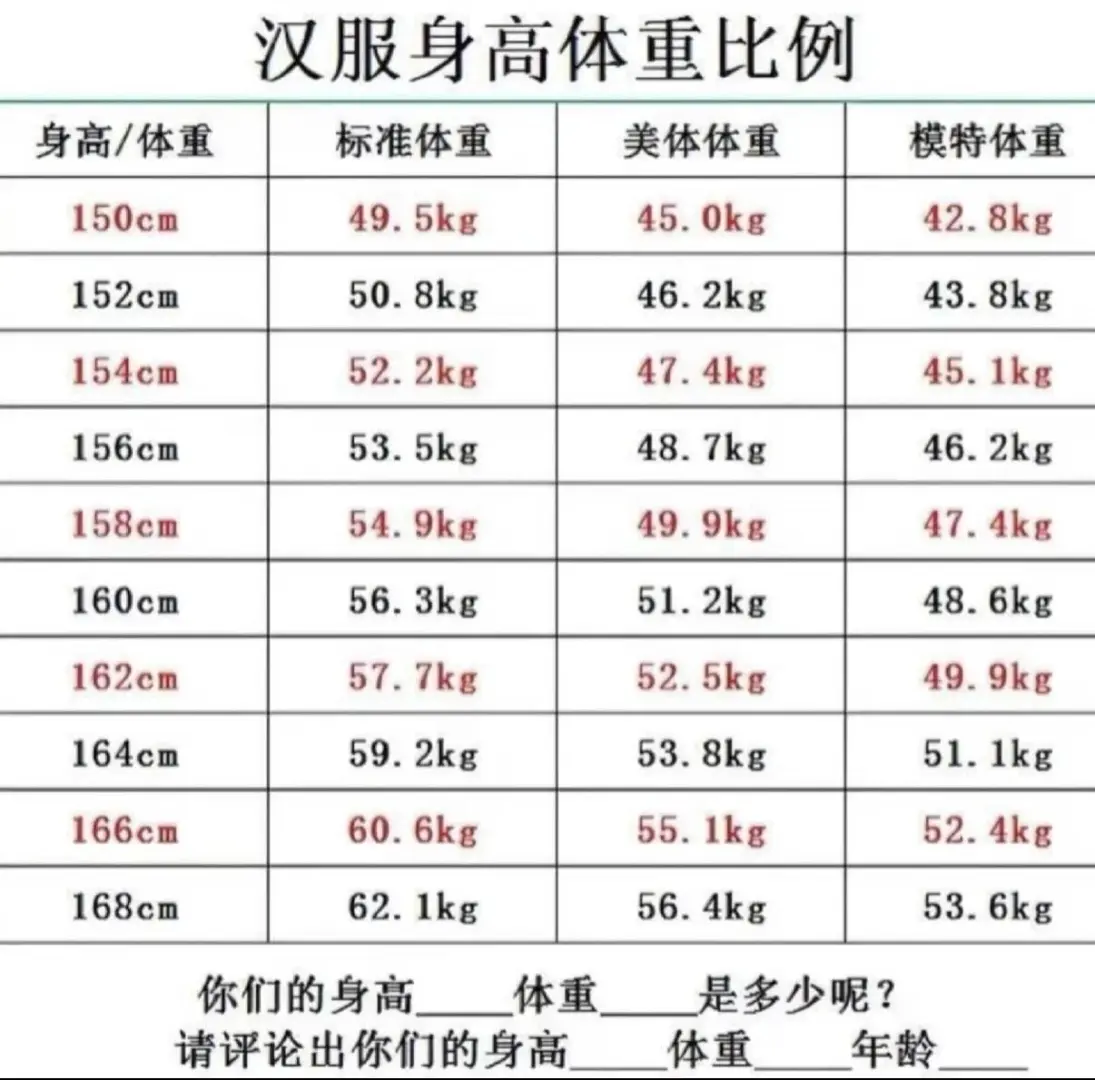 汉服永远的顶流！！！
