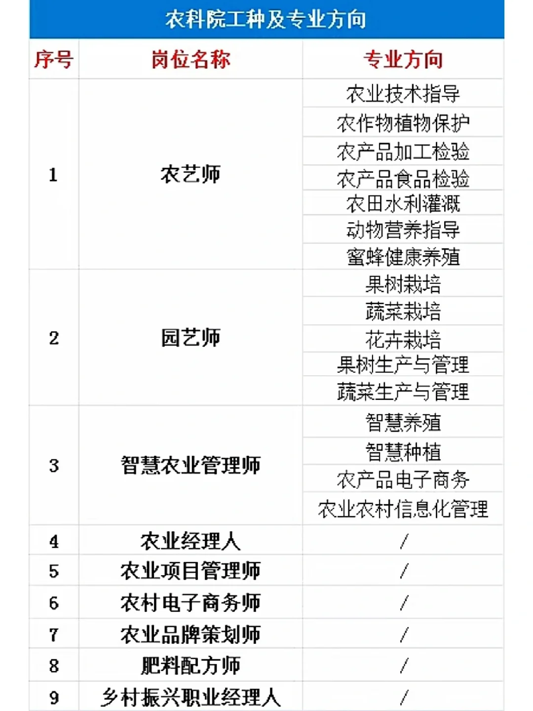 乡村振兴人才指导师证书,让我飞起来!✨