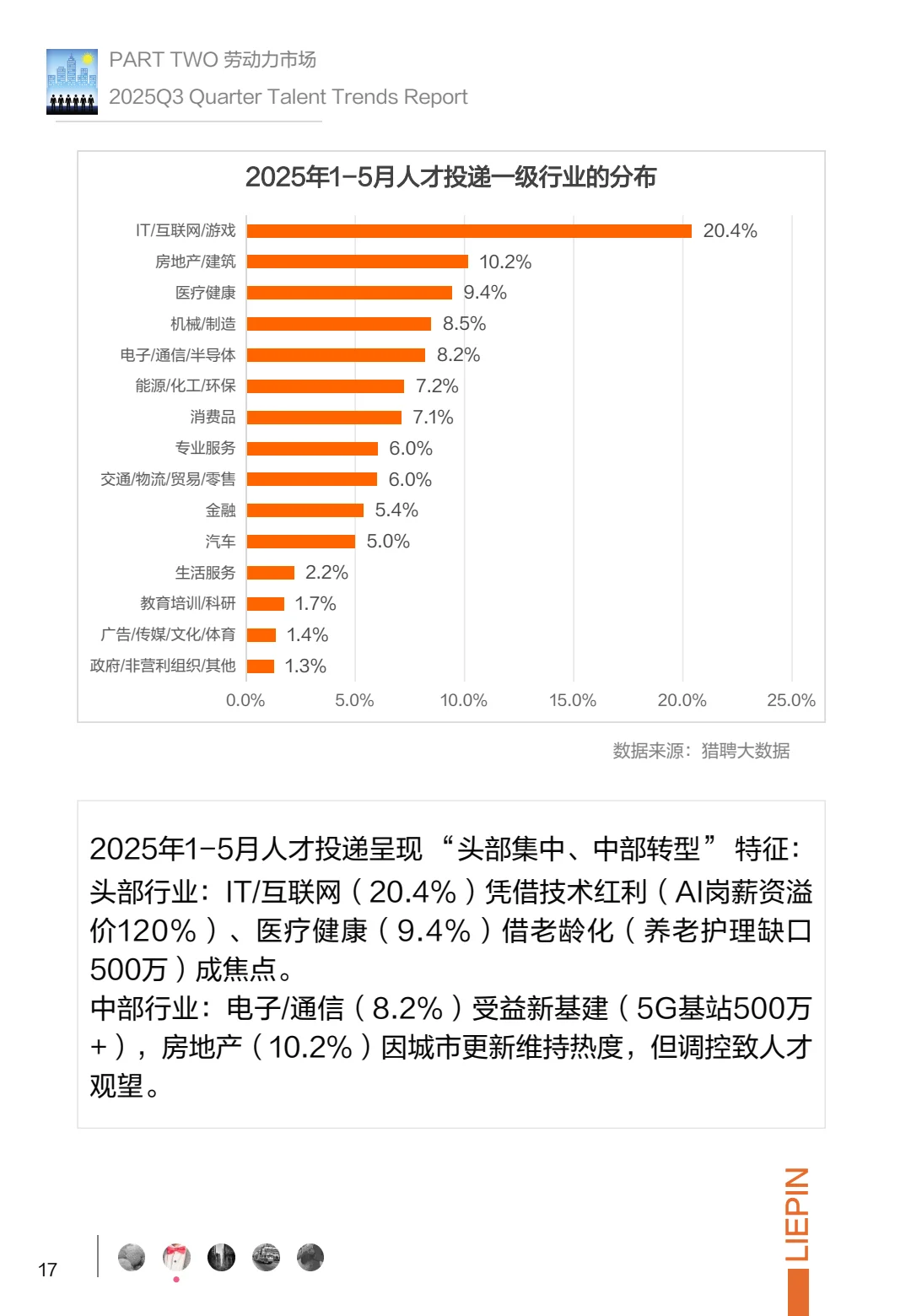 ?2025Q3招聘调研,企业求职者必看!