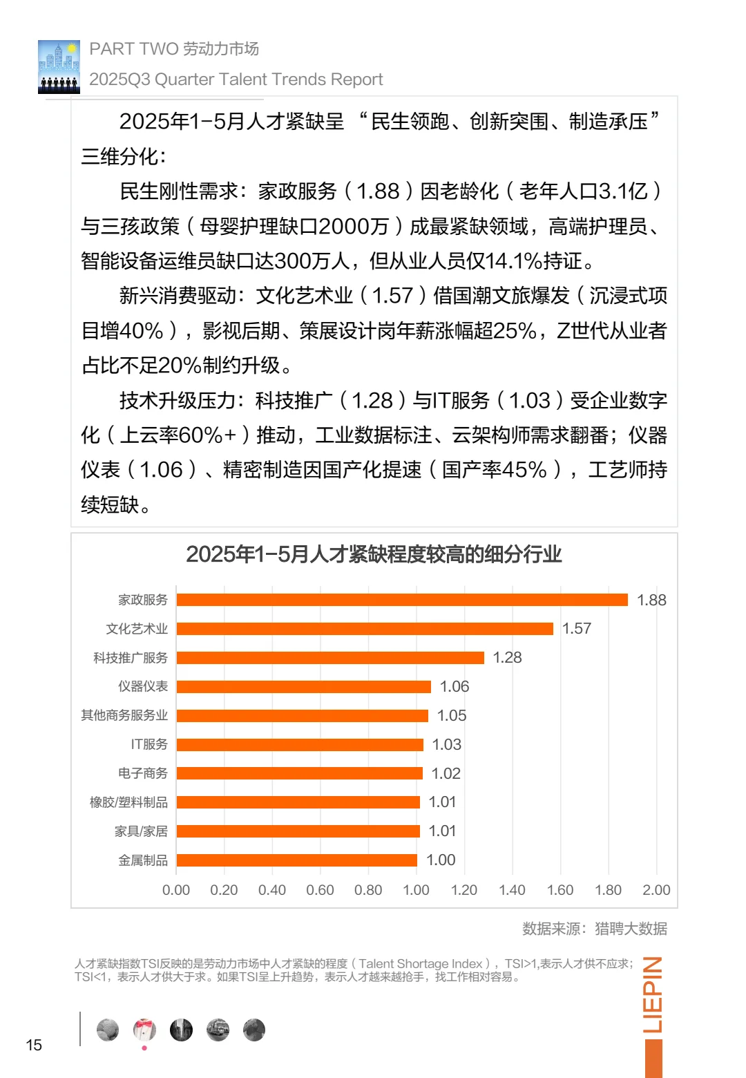 ?2025Q3招聘调研,企业求职者必看!