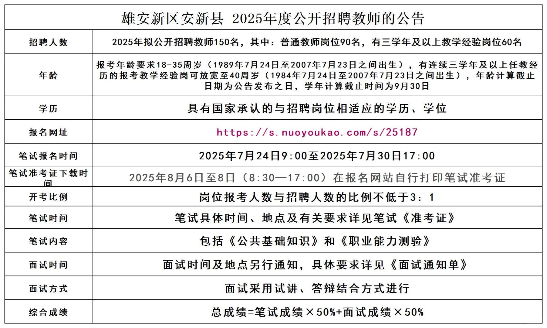 雄安新区招聘教师150名公告