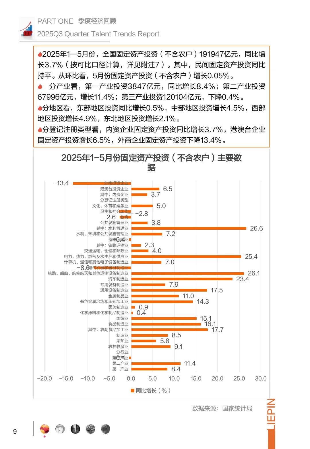 ?2025Q3招聘调研,企业求职者必看!