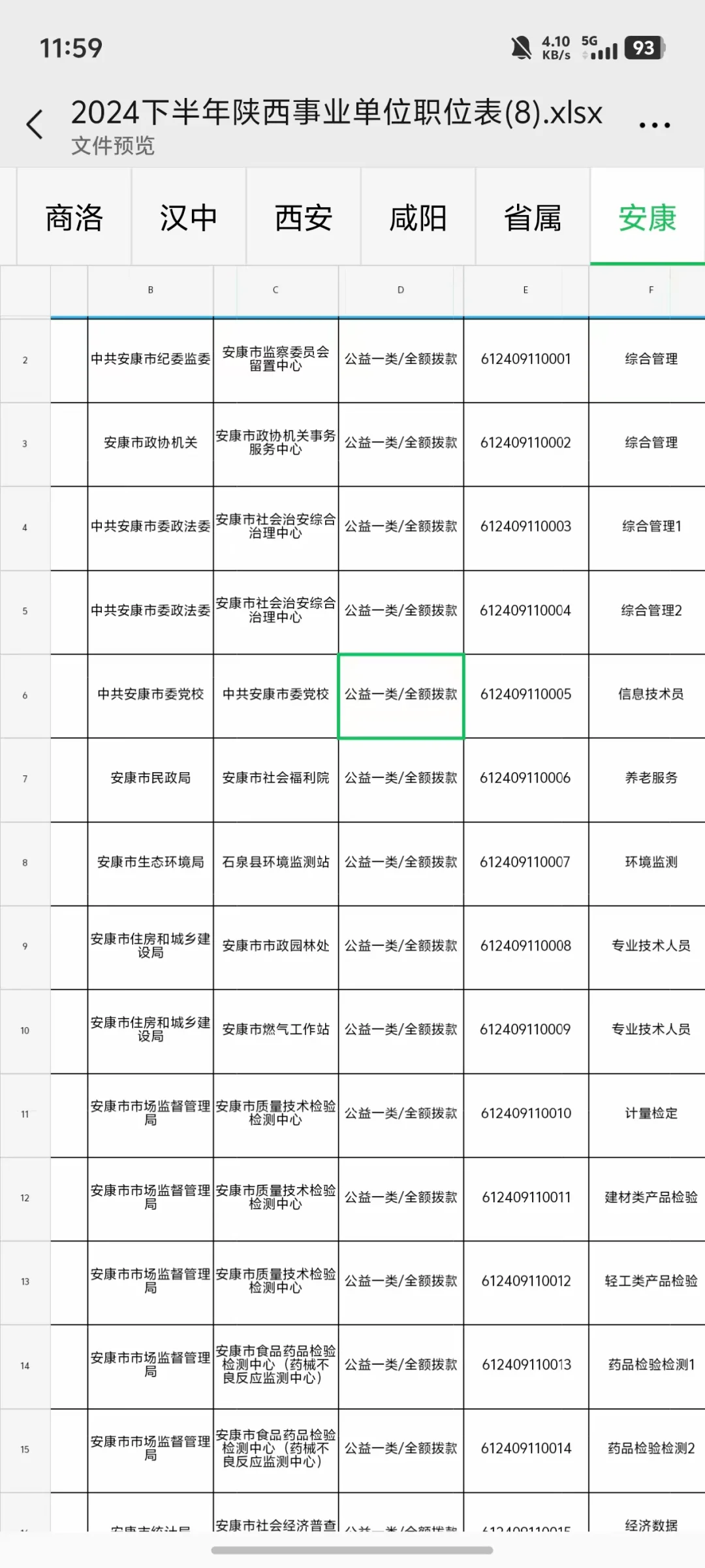 25 事业单位下半年职位表参考（陕西考区）